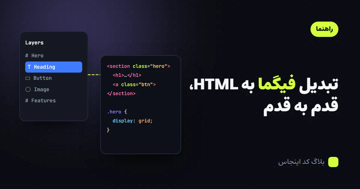 پنل لایه‌های فیگما کنار کد HTML و CSS همان بخش